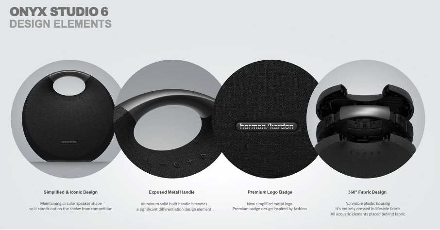 ⭕️美品・新品同様⭕️Harman Kardon ONYX STUDIO6 ブラック Harman Kardon ONYX STUDIO 6 – e☆イヤホン