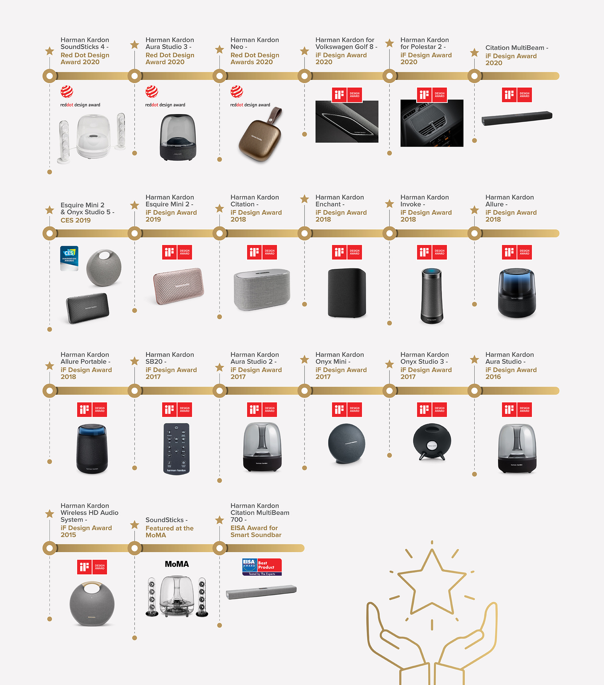 the Harman Kardon Acocolades